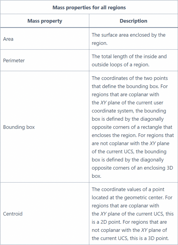 DWGSee CAD 2027 DWGSee 2027 CAD