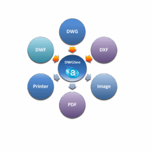 DWGSee Viewer & Editor 2026 DWGSee 2026 Viewer & Editor